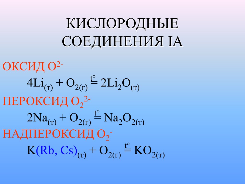 КИСЛОРОДНЫЕ СОЕДИНЕНИЯ IA ОКСИД O2- ПЕРОКСИД O22- НАДПЕРОКСИД O2- 4Li(т) + O2(г) = 2Li2O(т)